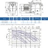 Насос HIDRO - SPR400H 3 kW, 4 HP, 380 V, 35 m3/h